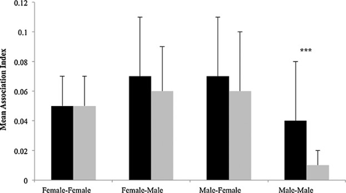 Resource seasonality and reproduction predict fission fusion dynamics in black and white ruffed lemurs i Varecia variegata i