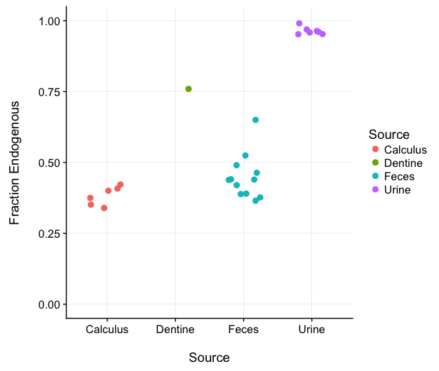Urine as a high quality source of host genomic DNA from wild populations