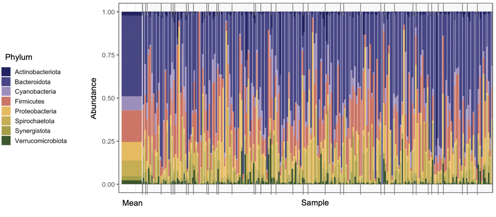 Climate, diet, and nutrition drive gut microbiome variation in a fruit-specialist primate