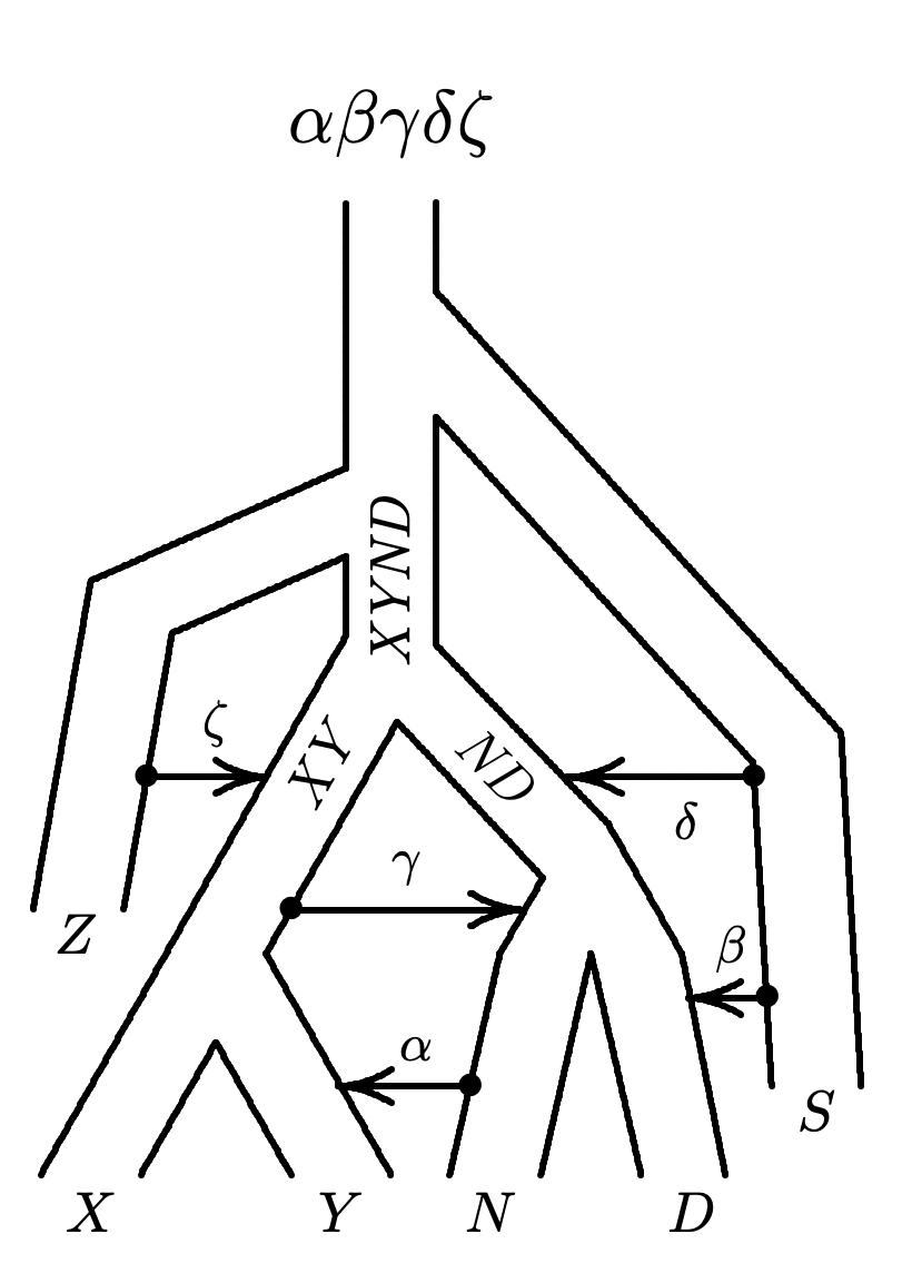 Human Ancestors Interbred with Two Distinct Populations of Distant Relatives