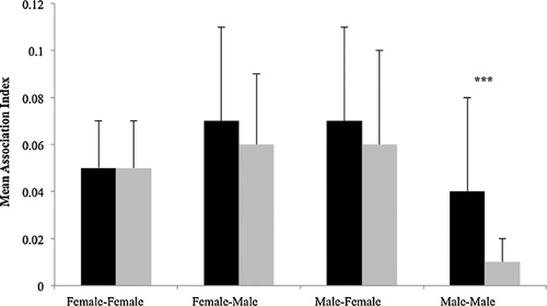 Key Figure